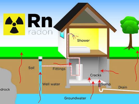 Radon - GeoKansas